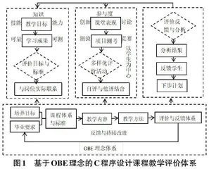 基于OBE理念的C程序设计课程教学评价研究