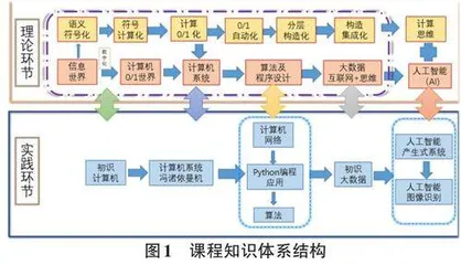 “计算思维+人工智能”赋能大学计算机课程教学改革与创新