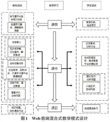 “1+X”证书制度下Web 前端课程混合式教学模式设计研究