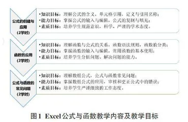 基于“对分课堂+混合式学习”高职计算机基础课程深度学习研究