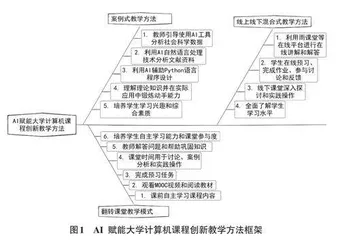 新文科背景下人工智能赋能大学计算机课程教学改革与实践