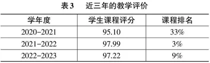 基于“赛证政点”融合的软件测试教学改革0