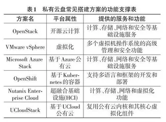 高校建设无纸化归档管理的研究和实践