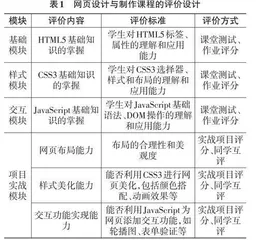 基于OBE理念的高职网页设计与制作课程教学设计与实践研究0