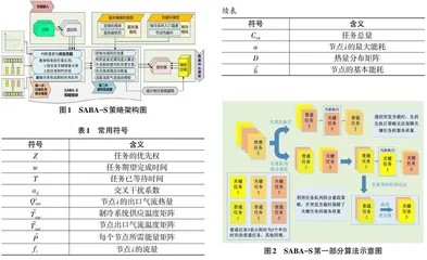 SABA-S:数据中心应对突发负载的节能策略0