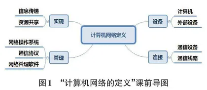 思维导图在中职计算机网络技术教学中的应用探析