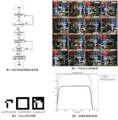 基于YOLOv5深度学习的焦炉交换考克状态识别方法研究0