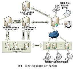 面向通用化的档案数字扫描管理系统的设计