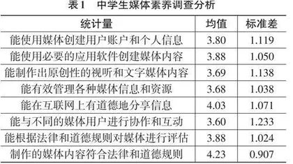 中学信息技术课程中的媒体素养教育：现状、问题和对策0