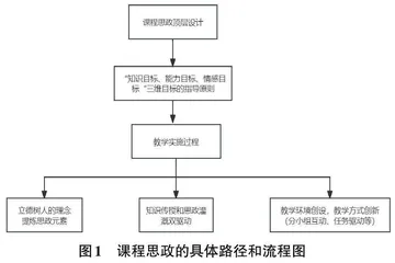 大学计算机基础课程思政教学的实践与探索0