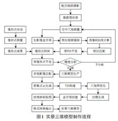 基于倾斜摄影的单体化模型制作研究