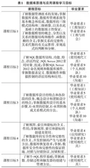 基于OBE理念的数据库原理与应用课程教学改革研究