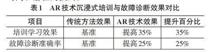 AR 技术在大型水电站发变组微机保护中的沉浸式应用研究