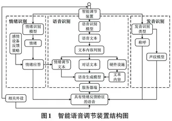  基于PyQt的多表情智能语音聊天机器人系统0