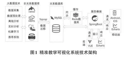 基于数据驱动的精准教学可视化设计与实现0