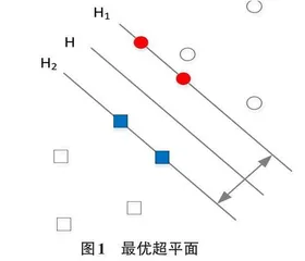 基于多源数据的智慧资助方法研究0