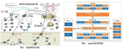 高职院校移动数字校园应用实践0