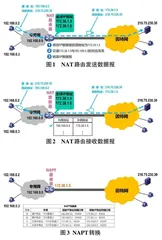 计算机网络理实一体化教学改革与实践研究0