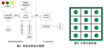 一种应对多障碍路况的智能小车自动寻迹控制系统0