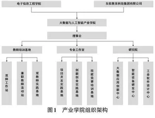 产业学院背景下大数据应用现场工程师培养路径研究