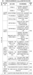 新工科背景下民办高校计算机科学与技术专业个性化人才培养改革探索与实践