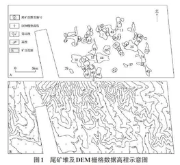 基于MapGIS 利用地形图估算尾矿土方量0