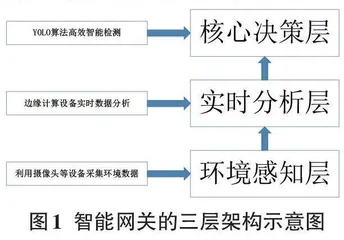 一种消防物联网智能网关的搭建与优化