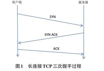 消息推送实现技术研究0