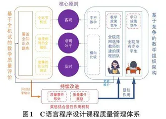 基于OBE理念的程序设计类课程教学质量管理模式改革实践探析