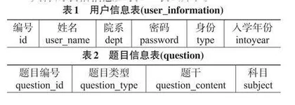 基于MySQL-Django-Vue的在线考试系统