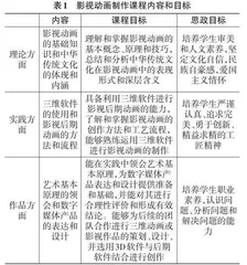 课程思政视角下的影视动画制作课程改革实践0