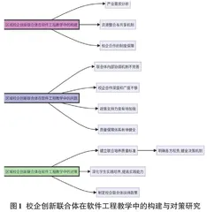 校企创新联合体在软件工程教学中的构建与对策研究