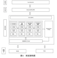 基于SaaS模式的传媒行业党建工作平台的设计0