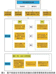 基于信息化与项目化相融合的电子工程课程教学改革探索