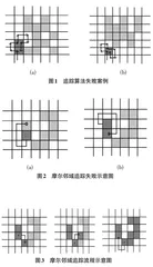 改进的摩尔邻域图像边缘追踪算法及应用0