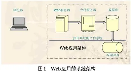 广西东盟经济开发区PHP Web应用安全现状与防护策略研究0