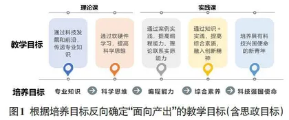 微机原理与接口技术课程教学创新设计与实践