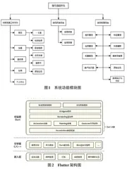 基于Flutter框架的高校师生协同平台的设计与实现0