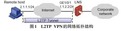 基于下一代防火墙的L2TP VPN远程接入服务的建构