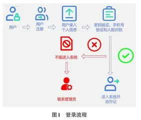 基于FISCO BCOS的证券存证系统设计0