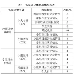 基于OBE-CDIO理念的Java课程体系的构建与实施