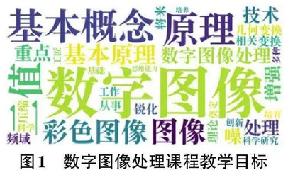 人工智能时代下的数字图像处理课程教学改革研究