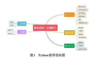 基于“双线双反馈”的课程思政体系探究0