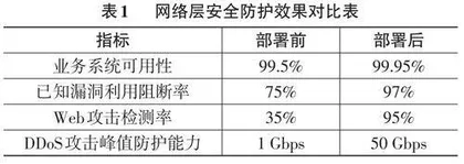 计算机信息安全技术在网络安全管理中的应用