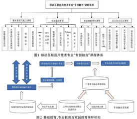  高职院校移动互联专业专创融合课程建设与实践探索0