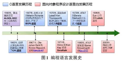 自然语言处理技术视角下的编程演进研究