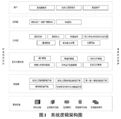 基于Cesium的地质公园大屏一张图系统的设计与实现