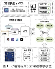 AIGC赋能C语言程序设计课程教学改革研究