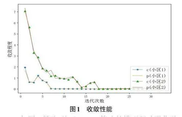 基于强化学习的MTC随机接入和异构网络资源分配方法研究0