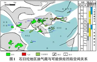 基于大数据分析的油源对比初试